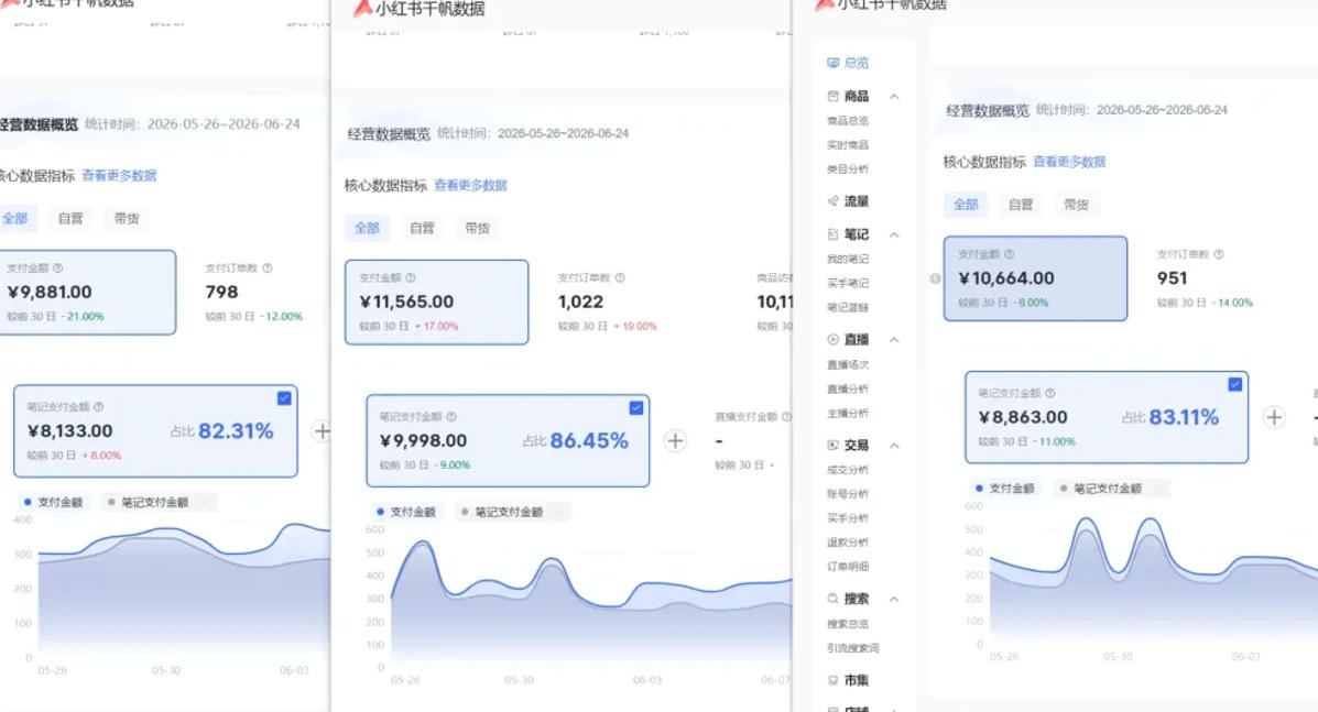 小红书虚拟矩阵5.0:AI原创虚拟品+4带1自动化AI发笔记+测款怼款双模式(可工作室放大)