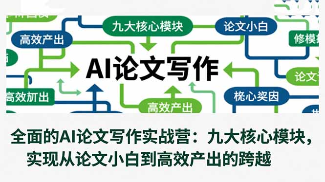 全面的AI论文写作实战营:九大核心模块,实现从论文小白到高效产出的跨越-优优云网创