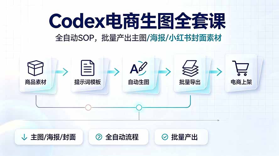 Codex电商生图全套课|全自动SOP,批量产出主图/海报/小红书封面素材-优优云网创