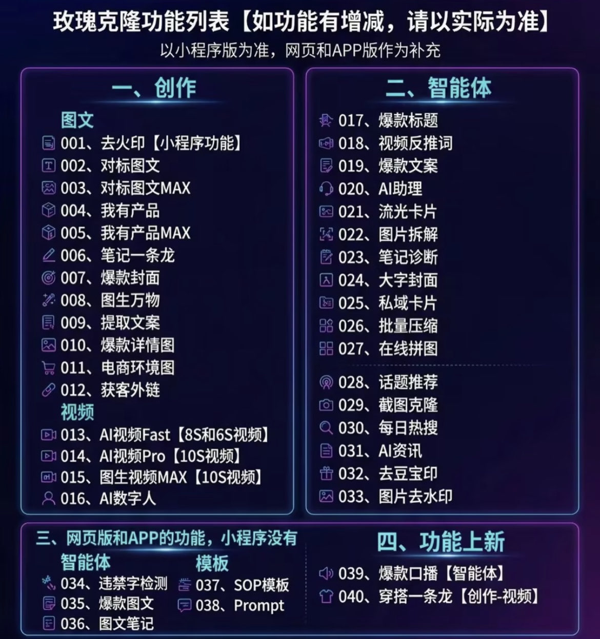 (18882期)玫瑰克隆ai工具,一键爆款ai工具,自媒体必备神器,50多个功能,详细教程 (18882期)玫瑰克隆ai工具,一键爆款ai工具,自媒体必备神器,50多个功能,详细教程