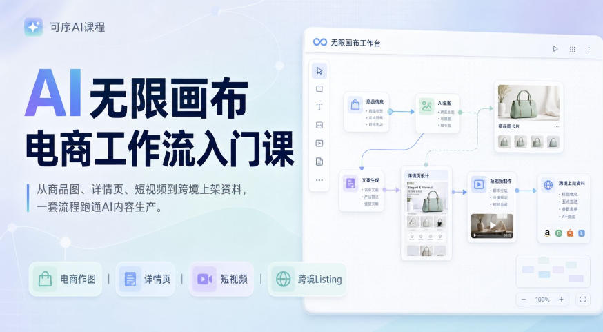 AI无限画布电商工作流入门课,从电商图片、详情页、带货视频到TK亚马逊产品上架模板实战,一套课程搞定-优优云网创