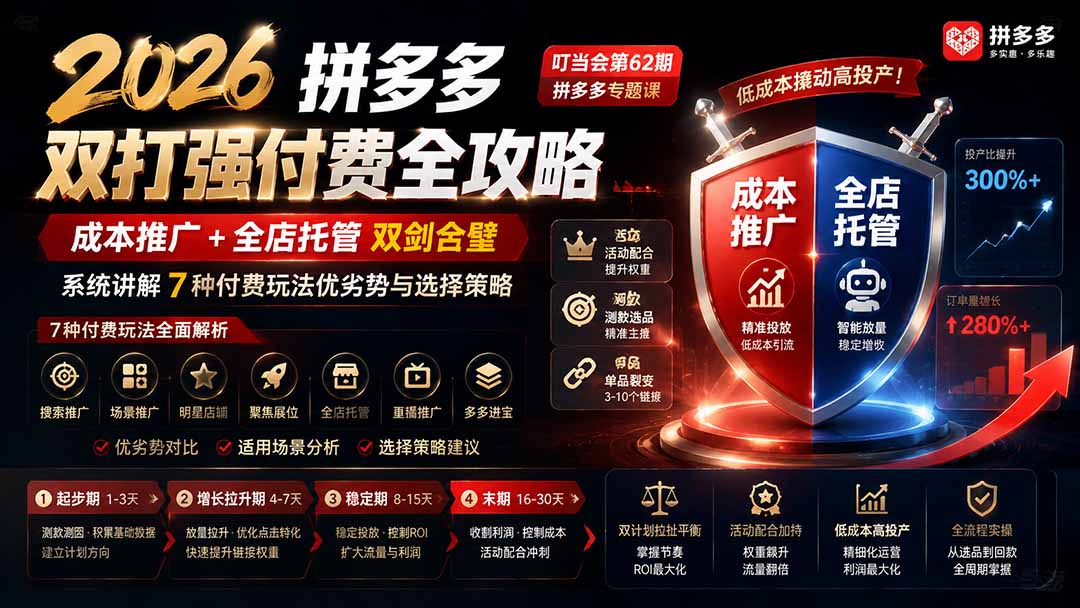 2026拼多多双打强付费全攻略-62期;成本推广加托管双剑合璧,系统讲解7种付费玩法优劣势与选择策略-优优云网创