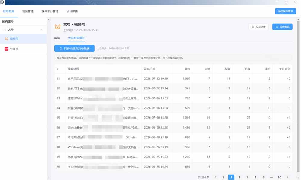 (21176期)一条视频要发七八个平台,这太麻烦了?自媒体矩阵账户批量发布工具来了!开源且免费 MatrixMedia (21176期)一条视频要发七八个平台,这太麻烦了?自媒体矩阵账户批量发布工具来了!开源且免费 MatrixMedia