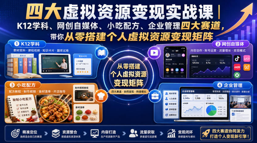 四大虚拟资源变现实战课|K12学科、网创自媒体、小吃配方、企业管理四大赛道,带你从零搭建个人虚拟资源变现矩阵-优优云网创