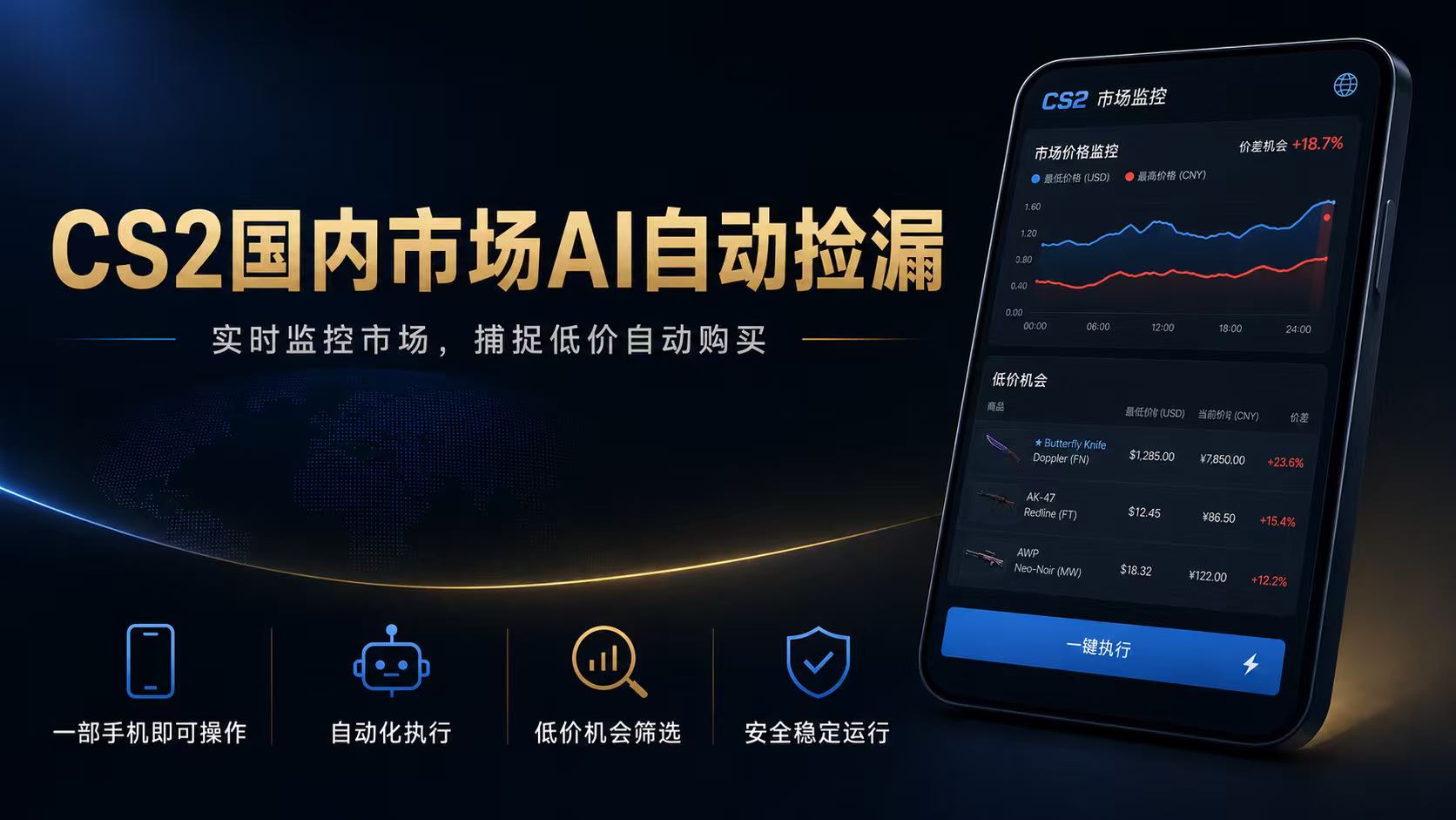 CS2国内市场AI自动捡漏,稳定运行多年。支持任何形式数据验证,日入300+-优优云网创