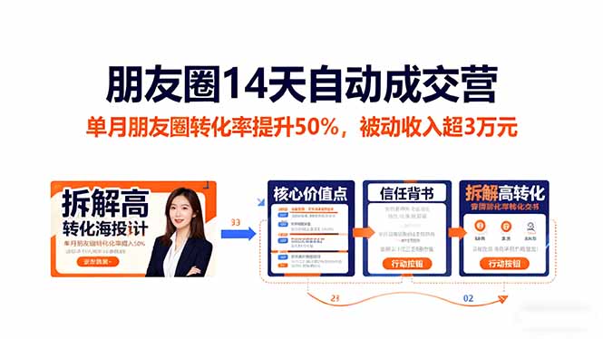 朋友圈14天自动成交营:单月朋友圈转化率提升50%,被动收入超3万元-优优云网创
