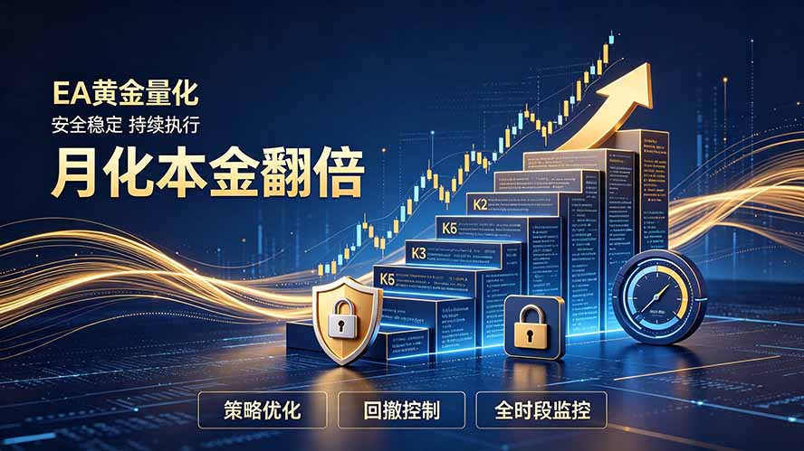 全新EA量化打法,月化本金翻倍的全新策略,安全稳定持续输出-优优云网创-中创网