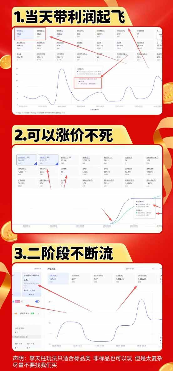 (20091期)拼多多运营年卡MAX版-8月:原价大促×擎天柱1.0-3.0×限时限量×全站营销×非标品直通车×瞬烧×半付费×全类目实操 (20091期)拼多多运营年卡MAX版-8月:原价大促×擎天柱1.0-3.0×限时限量×全站营销×非标品直通车×瞬烧×半付费×全类目实操