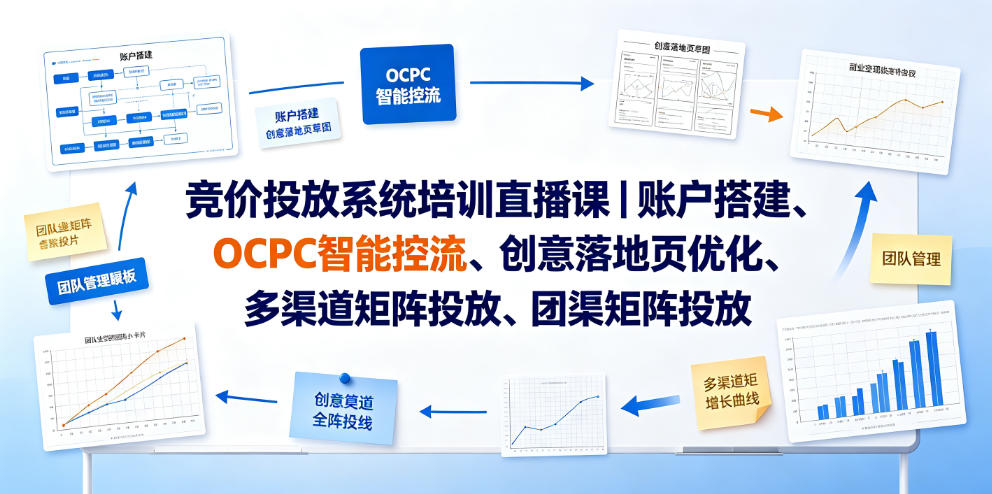 竞价投放系统培训直播课|账户搭建、OCPC智能控流、创意落地页优化、多渠道矩阵投放、团队管理与副业变现全阶实战-优优云网创