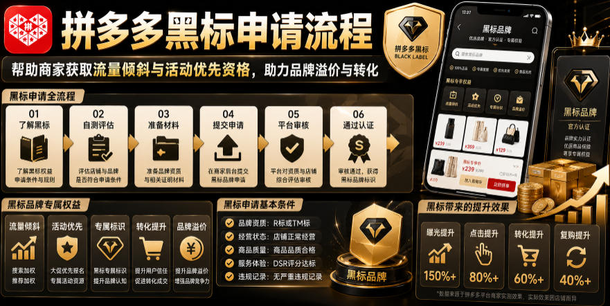 拼多多黑标申请流程,帮助商家获取流量倾斜与活动优先资格,助力品牌溢价与转化-优优云网创