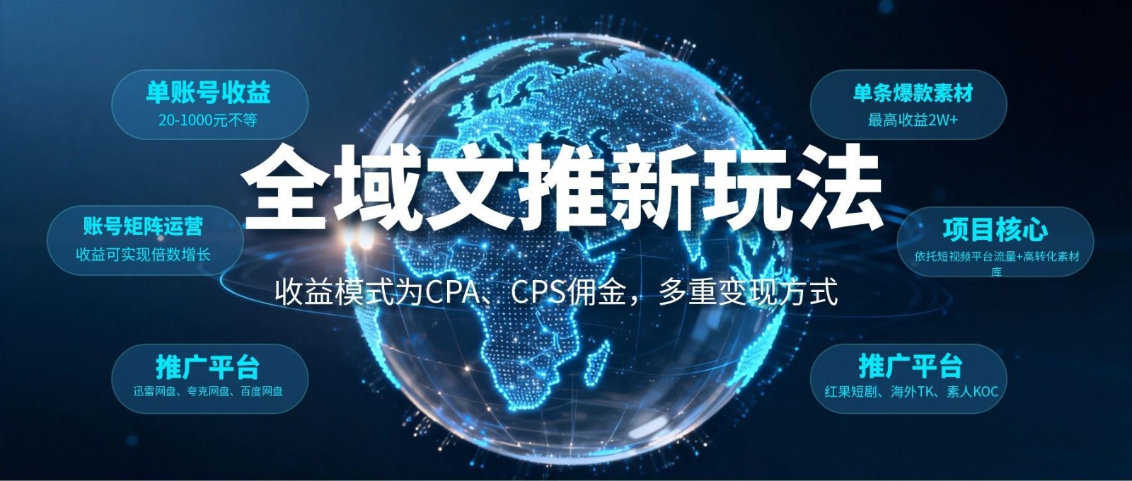 全域文推新玩法:收益模式为CPA、CPS佣金,多重变现方式-优优云网创