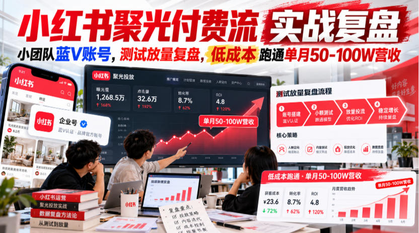 小红书聚光付费流实战复盘|小团队蓝V账号,测试放量复盘,低成本跑通单月50‑100W营收【文档】 小红书聚光付费流实战复盘|小团队蓝V账号,测试放量复盘,低成本跑通单月50‑100W营收【文档】