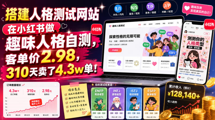 搭建人格测试网站在小红书做趣味人格自测,客单价2.98,310天卖了4.3w单!-优优云网创
