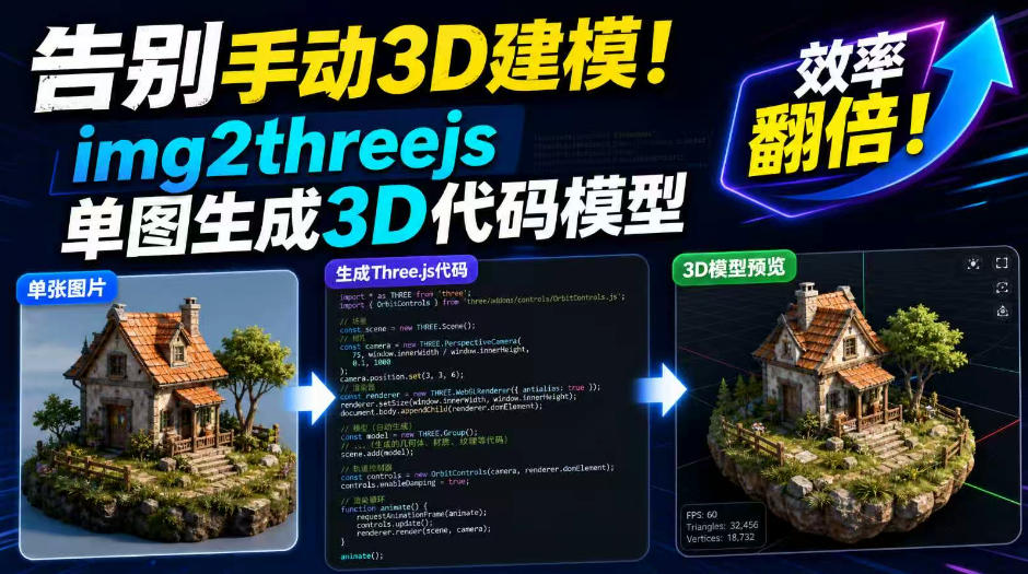 告别手动3D建模!img2threejs单图生成3D代码模型,效率翻倍!-优优云网创