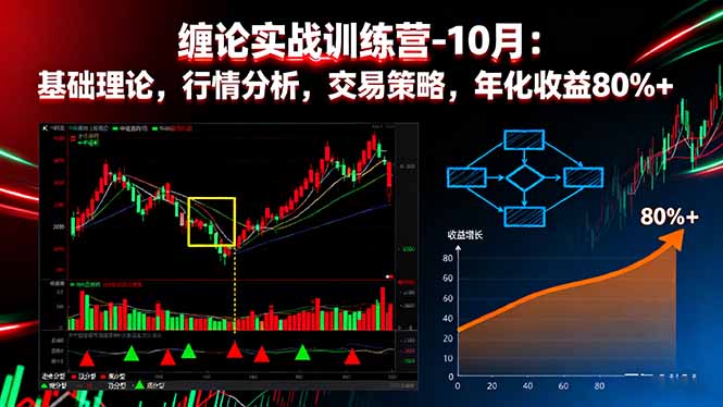 缠论实战训练营-10月:基础理论,行情分析,交易策略,年化收益80%+-优优云网创