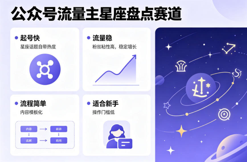 公众号流量主之星座盘点赛道,起号快+流量稳,流程简单,适合新手操作-优优云网创