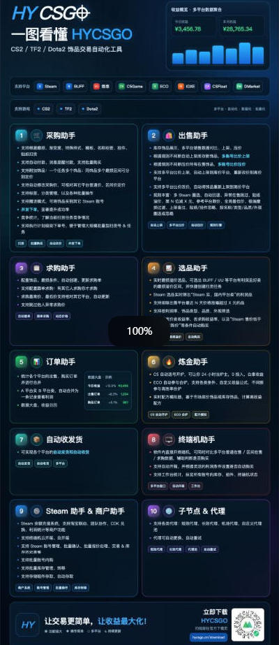 游戏全自动打金搬砖项目,全程无需人工值守,解放双手,低门槛上手,日入1K+【揭秘】 游戏全自动打金搬砖项目,全程无需人工值守,解放双手,低门槛上手,日入1K+【揭秘】