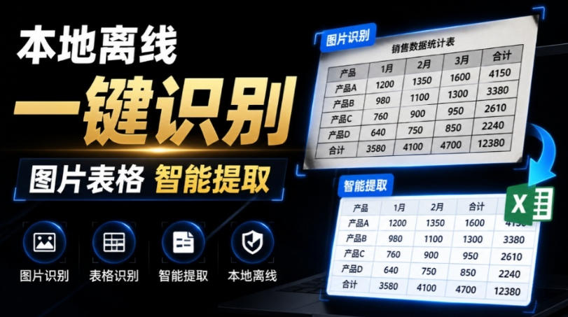 体积仅70MB，图片一键智能提取表格工具来了！完全免费且离线使用，FastOCR智能表格识别软件V1.0-优优云网创